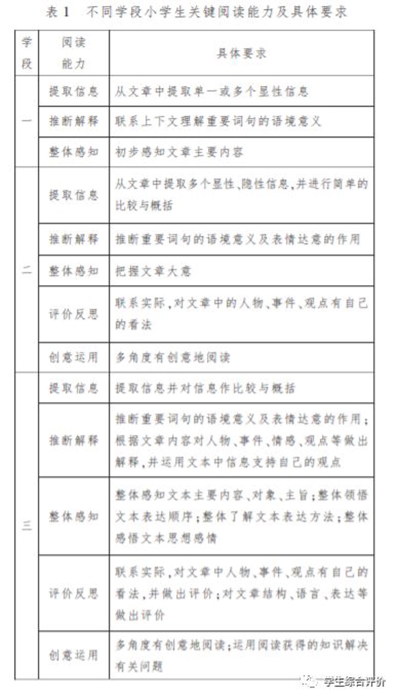 阅读测评