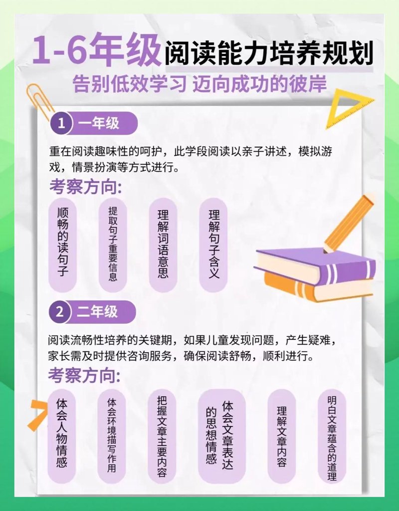语文辅导走进新时代——少儿语文教育新趋势