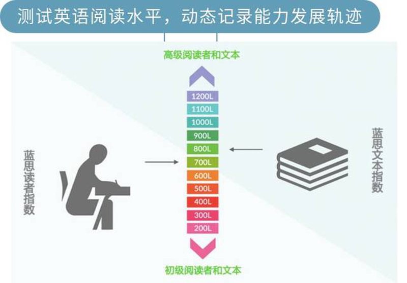 亲子共读：引导儿童步入阅读世界的秘密武器